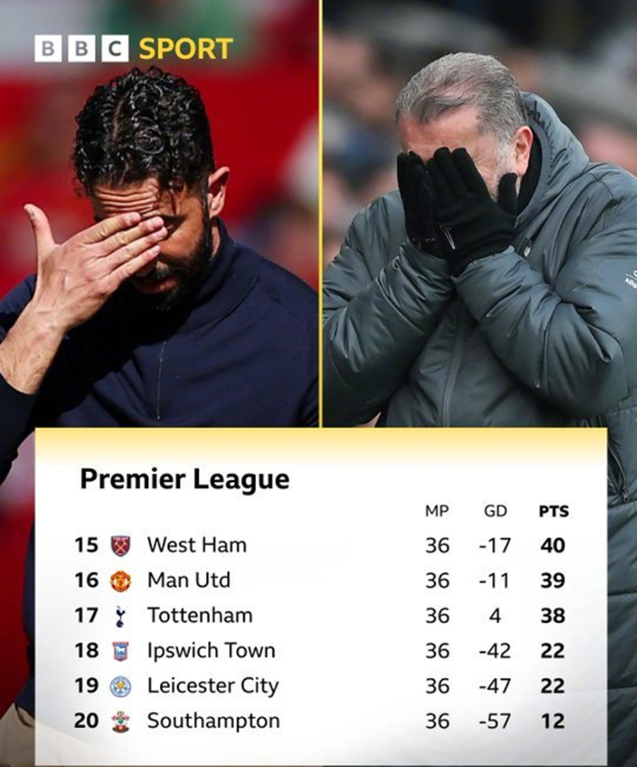 关于里程碑夜布莱顿伤情更新；英超赛后刷纪录；引发热议；心理建设被强调的信息